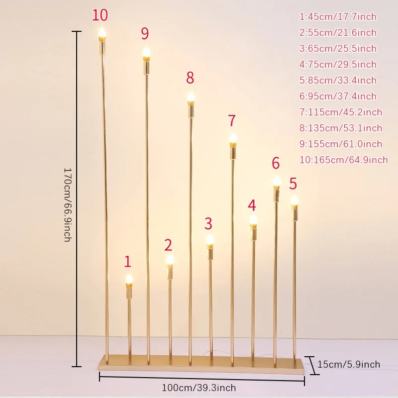 5/10 head Candlestick
